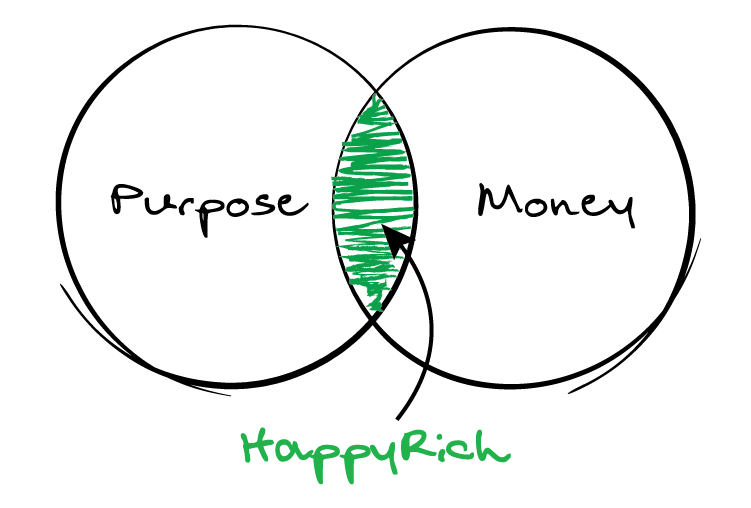 HappyRich Purpose + Money = HappyRich